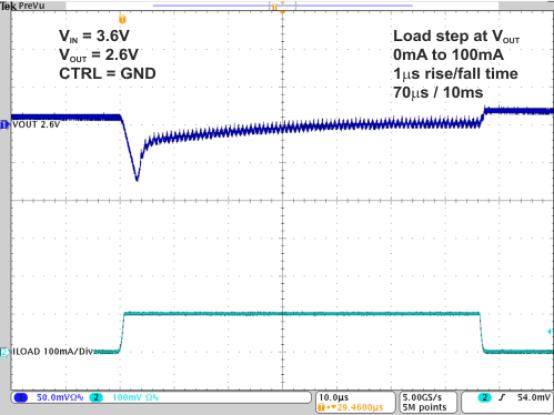 TPS82740A TPS82740B 7- 0mA to 100mA Vout 2.6V.gif